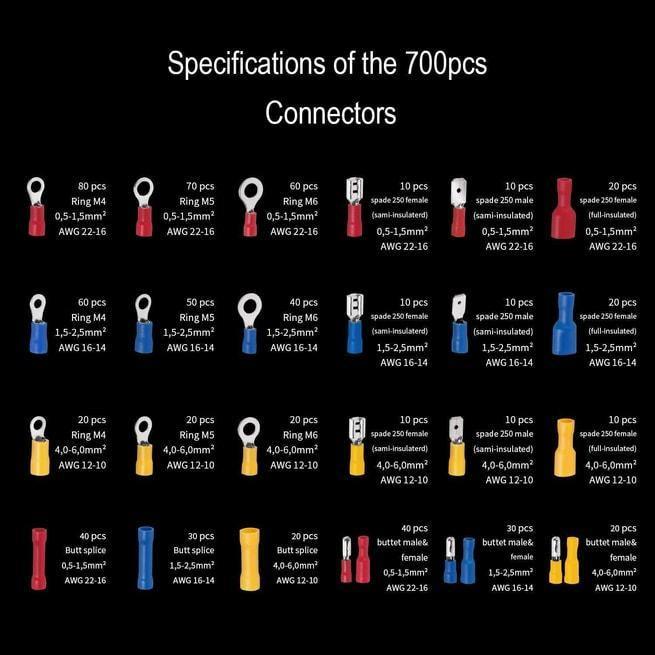 Pl Connector Types Chart.pdf Electrical Connectors Types Chart